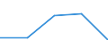 KN 84248939 /Exporte /Einheit = Preise (Euro/Bes. Maßeinheiten) /Partnerland: Schweiz /Meldeland: Eur27 /84248939:Wasserstrahlreinigungsapparate mit Eingebautem Motor 'hochdruckreiniger', Ohne Heizvorrichtung, mit Einer Motorleistung von > 7,5 Kw