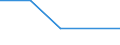 KN 84248939 /Exporte /Einheit = Preise (Euro/Bes. Maßeinheiten) /Partnerland: Tuerkei /Meldeland: Eur27 /84248939:Wasserstrahlreinigungsapparate mit Eingebautem Motor 'hochdruckreiniger', Ohne Heizvorrichtung, mit Einer Motorleistung von > 7,5 Kw