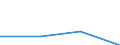 KN 84248939 /Exporte /Einheit = Preise (Euro/Bes. Maßeinheiten) /Partnerland: Sowjetunion /Meldeland: Eur27 /84248939:Wasserstrahlreinigungsapparate mit Eingebautem Motor 'hochdruckreiniger', Ohne Heizvorrichtung, mit Einer Motorleistung von > 7,5 Kw