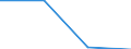 KN 84248939 /Exporte /Einheit = Preise (Euro/Bes. Maßeinheiten) /Partnerland: Ungarn /Meldeland: Eur27 /84248939:Wasserstrahlreinigungsapparate mit Eingebautem Motor 'hochdruckreiniger', Ohne Heizvorrichtung, mit Einer Motorleistung von > 7,5 Kw