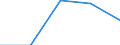 KN 84248939 /Exporte /Einheit = Preise (Euro/Bes. Maßeinheiten) /Partnerland: Marokko /Meldeland: Eur27 /84248939:Wasserstrahlreinigungsapparate mit Eingebautem Motor 'hochdruckreiniger', Ohne Heizvorrichtung, mit Einer Motorleistung von > 7,5 Kw