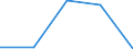 KN 84248939 /Exporte /Einheit = Preise (Euro/Bes. Maßeinheiten) /Partnerland: Tunesien /Meldeland: Eur27 /84248939:Wasserstrahlreinigungsapparate mit Eingebautem Motor 'hochdruckreiniger', Ohne Heizvorrichtung, mit Einer Motorleistung von > 7,5 Kw