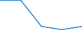 KN 84248939 /Exporte /Einheit = Preise (Euro/Bes. Maßeinheiten) /Partnerland: Aegypten /Meldeland: Eur27 /84248939:Wasserstrahlreinigungsapparate mit Eingebautem Motor 'hochdruckreiniger', Ohne Heizvorrichtung, mit Einer Motorleistung von > 7,5 Kw