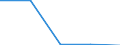 KN 84248939 /Exporte /Einheit = Preise (Euro/Bes. Maßeinheiten) /Partnerland: Elfenbeink. /Meldeland: Eur27 /84248939:Wasserstrahlreinigungsapparate mit Eingebautem Motor 'hochdruckreiniger', Ohne Heizvorrichtung, mit Einer Motorleistung von > 7,5 Kw