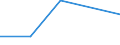 KN 84248939 /Exporte /Einheit = Preise (Euro/Bes. Maßeinheiten) /Partnerland: Nigeria /Meldeland: Eur27 /84248939:Wasserstrahlreinigungsapparate mit Eingebautem Motor 'hochdruckreiniger', Ohne Heizvorrichtung, mit Einer Motorleistung von > 7,5 Kw