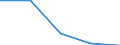 KN 84248939 /Exporte /Einheit = Preise (Euro/Bes. Maßeinheiten) /Partnerland: Gabun /Meldeland: Eur27 /84248939:Wasserstrahlreinigungsapparate mit Eingebautem Motor 'hochdruckreiniger', Ohne Heizvorrichtung, mit Einer Motorleistung von > 7,5 Kw