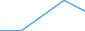 KN 84248939 /Exporte /Einheit = Preise (Euro/Bes. Maßeinheiten) /Partnerland: Angola /Meldeland: Eur27 /84248939:Wasserstrahlreinigungsapparate mit Eingebautem Motor 'hochdruckreiniger', Ohne Heizvorrichtung, mit Einer Motorleistung von > 7,5 Kw