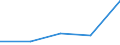 KN 84248939 /Exporte /Einheit = Preise (Euro/Bes. Maßeinheiten) /Partnerland: Reunion /Meldeland: Eur27 /84248939:Wasserstrahlreinigungsapparate mit Eingebautem Motor 'hochdruckreiniger', Ohne Heizvorrichtung, mit Einer Motorleistung von > 7,5 Kw