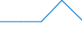 KN 84248939 /Exporte /Einheit = Preise (Euro/Bes. Maßeinheiten) /Partnerland: Guadeloupe /Meldeland: Eur27 /84248939:Wasserstrahlreinigungsapparate mit Eingebautem Motor 'hochdruckreiniger', Ohne Heizvorrichtung, mit Einer Motorleistung von > 7,5 Kw