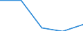 KN 84248939 /Exporte /Einheit = Preise (Euro/Bes. Maßeinheiten) /Partnerland: Martinique /Meldeland: Eur27 /84248939:Wasserstrahlreinigungsapparate mit Eingebautem Motor 'hochdruckreiniger', Ohne Heizvorrichtung, mit Einer Motorleistung von > 7,5 Kw