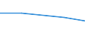 KN 84248939 /Exporte /Einheit = Preise (Euro/Bes. Maßeinheiten) /Partnerland: Chile /Meldeland: Eur27 /84248939:Wasserstrahlreinigungsapparate mit Eingebautem Motor 'hochdruckreiniger', Ohne Heizvorrichtung, mit Einer Motorleistung von > 7,5 Kw