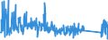 KN 84251100 /Exporte /Einheit = Preise (Euro/Bes. Maßeinheiten) /Partnerland: Schweiz /Meldeland: Eur27_2020 /84251100:Flaschenzüge mit Elektromotor