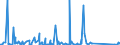 KN 84251100 /Exporte /Einheit = Preise (Euro/Bes. Maßeinheiten) /Partnerland: Aserbaidschan /Meldeland: Eur27_2020 /84251100:Flaschenzüge mit Elektromotor