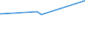 KN 84251100 /Exporte /Einheit = Preise (Euro/Bes. Maßeinheiten) /Partnerland: Zentralaf.republik /Meldeland: Europäische Union /84251100:Flaschenzüge mit Elektromotor