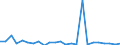 KN 84253900 /Exporte /Einheit = Preise (Euro/Bes. Maßeinheiten) /Partnerland: Ver.koenigreich(Nordirland) /Meldeland: Eur27_2020 /84253900:Zugwinden und Spille, Nichtelektrisch