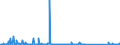 KN 84253900 /Exporte /Einheit = Preise (Euro/Bes. Maßeinheiten) /Partnerland: Estland /Meldeland: Eur27_2020 /84253900:Zugwinden und Spille, Nichtelektrisch