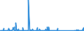 KN 84253900 /Exporte /Einheit = Preise (Euro/Bes. Maßeinheiten) /Partnerland: Kasachstan /Meldeland: Eur27_2020 /84253900:Zugwinden und Spille, Nichtelektrisch