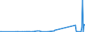 KN 84253900 /Exporte /Einheit = Preise (Euro/Bes. Maßeinheiten) /Partnerland: Kirgistan /Meldeland: Eur27_2020 /84253900:Zugwinden und Spille, Nichtelektrisch