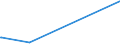 KN 84253900 /Exporte /Einheit = Preise (Euro/Bes. Maßeinheiten) /Partnerland: Burundi /Meldeland: Eur27_2020 /84253900:Zugwinden und Spille, Nichtelektrisch