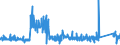 KN 8425 /Exporte /Einheit = Preise (Euro/Tonne) /Partnerland: Griechenland /Meldeland: Eur27_2020 /8425:Flaschenzüge; Zugwinden und Spille; Hubwinden