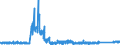 KN 8425 /Exporte /Einheit = Preise (Euro/Tonne) /Partnerland: Portugal /Meldeland: Eur27_2020 /8425:Flaschenzüge; Zugwinden und Spille; Hubwinden