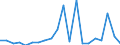 KN 8425 /Exporte /Einheit = Preise (Euro/Tonne) /Partnerland: Ver.koenigreich(Nordirland) /Meldeland: Eur27_2020 /8425:Flaschenzüge; Zugwinden und Spille; Hubwinden