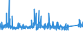 KN 8425 /Exporte /Einheit = Preise (Euro/Tonne) /Partnerland: Island /Meldeland: Eur27_2020 /8425:Flaschenzüge; Zugwinden und Spille; Hubwinden