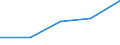 KN 8425 /Exporte /Einheit = Preise (Euro/Tonne) /Partnerland: Faeroer /Meldeland: Eur27 /8425:Flaschenzüge; Zugwinden und Spille; Hubwinden