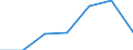 KN 8425 /Exporte /Einheit = Preise (Euro/Tonne) /Partnerland: Schweiz /Meldeland: Eur27 /8425:Flaschenzüge; Zugwinden und Spille; Hubwinden