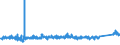 KN 8425 /Exporte /Einheit = Preise (Euro/Tonne) /Partnerland: Schweiz /Meldeland: Eur27_2020 /8425:Flaschenzüge; Zugwinden und Spille; Hubwinden