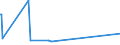 KN 8425 /Exporte /Einheit = Preise (Euro/Tonne) /Partnerland: Vatikanstadt /Meldeland: Eur15 /8425:Flaschenzüge; Zugwinden und Spille; Hubwinden