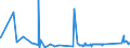 KN 8425 /Exporte /Einheit = Preise (Euro/Tonne) /Partnerland: San Marino /Meldeland: Eur27_2020 /8425:Flaschenzüge; Zugwinden und Spille; Hubwinden