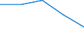 KN 8425 /Exporte /Einheit = Preise (Euro/Tonne) /Partnerland: Jugoslawien /Meldeland: Eur27 /8425:Flaschenzüge; Zugwinden und Spille; Hubwinden