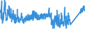 KN 8425 /Exporte /Einheit = Preise (Euro/Tonne) /Partnerland: Tuerkei /Meldeland: Eur27_2020 /8425:Flaschenzüge; Zugwinden und Spille; Hubwinden