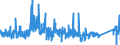 KN 8425 /Exporte /Einheit = Preise (Euro/Tonne) /Partnerland: Estland /Meldeland: Eur27_2020 /8425:Flaschenzüge; Zugwinden und Spille; Hubwinden