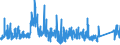 KN 8425 /Exporte /Einheit = Preise (Euro/Tonne) /Partnerland: Litauen /Meldeland: Eur27_2020 /8425:Flaschenzüge; Zugwinden und Spille; Hubwinden