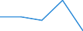 KN 8425 /Exporte /Einheit = Preise (Euro/Tonne) /Partnerland: Sowjetunion /Meldeland: Eur27 /8425:Flaschenzüge; Zugwinden und Spille; Hubwinden