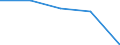 KN 8425 /Exporte /Einheit = Preise (Euro/Tonne) /Partnerland: Tschechoslow /Meldeland: Eur27 /8425:Flaschenzüge; Zugwinden und Spille; Hubwinden