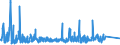 KN 8425 /Exporte /Einheit = Preise (Euro/Tonne) /Partnerland: Weissrussland /Meldeland: Eur27_2020 /8425:Flaschenzüge; Zugwinden und Spille; Hubwinden