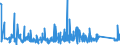 KN 8425 /Exporte /Einheit = Preise (Euro/Tonne) /Partnerland: Moldau /Meldeland: Eur27_2020 /8425:Flaschenzüge; Zugwinden und Spille; Hubwinden