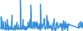 KN 8425 /Exporte /Einheit = Preise (Euro/Tonne) /Partnerland: Kasachstan /Meldeland: Eur27_2020 /8425:Flaschenzüge; Zugwinden und Spille; Hubwinden