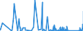 KN 8425 /Exporte /Einheit = Preise (Euro/Tonne) /Partnerland: Tadschikistan /Meldeland: Eur27_2020 /8425:Flaschenzüge; Zugwinden und Spille; Hubwinden