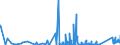 KN 8425 /Exporte /Einheit = Preise (Euro/Tonne) /Partnerland: Kirgistan /Meldeland: Eur27_2020 /8425:Flaschenzüge; Zugwinden und Spille; Hubwinden