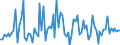 KN 8425 /Exporte /Einheit = Preise (Euro/Tonne) /Partnerland: Serb.-mont. /Meldeland: Eur15 /8425:Flaschenzüge; Zugwinden und Spille; Hubwinden