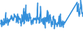 KN 8425 /Exporte /Einheit = Preise (Euro/Tonne) /Partnerland: Serbien /Meldeland: Eur27_2020 /8425:Flaschenzüge; Zugwinden und Spille; Hubwinden