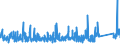 KN 8425 /Exporte /Einheit = Preise (Euro/Tonne) /Partnerland: Algerien /Meldeland: Eur27_2020 /8425:Flaschenzüge; Zugwinden und Spille; Hubwinden