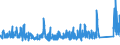 KN 8425 /Exporte /Einheit = Preise (Euro/Tonne) /Partnerland: Tunesien /Meldeland: Eur27_2020 /8425:Flaschenzüge; Zugwinden und Spille; Hubwinden