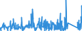 KN 8425 /Exporte /Einheit = Preise (Euro/Tonne) /Partnerland: Mali /Meldeland: Eur27_2020 /8425:Flaschenzüge; Zugwinden und Spille; Hubwinden