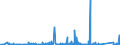 KN 8425 /Exporte /Einheit = Preise (Euro/Tonne) /Partnerland: Burkina Faso /Meldeland: Eur27_2020 /8425:Flaschenzüge; Zugwinden und Spille; Hubwinden