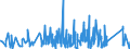 KN 8425 /Exporte /Einheit = Preise (Euro/Tonne) /Partnerland: Niger /Meldeland: Eur27_2020 /8425:Flaschenzüge; Zugwinden und Spille; Hubwinden